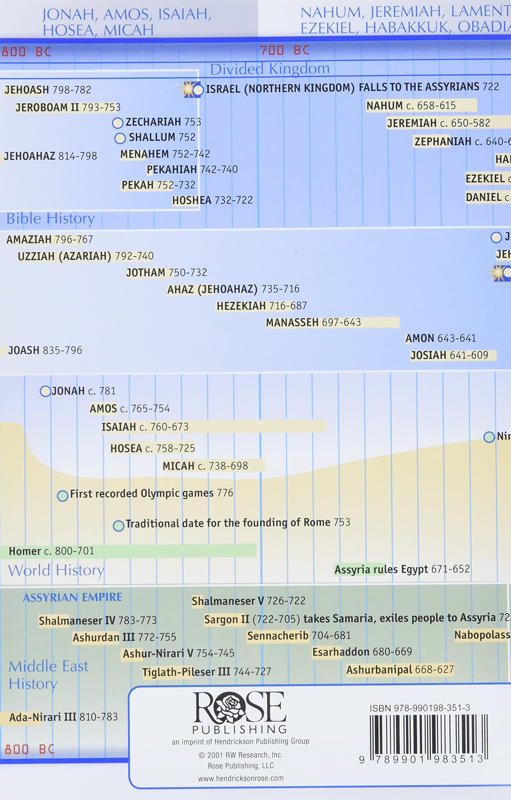 Bible Time Line Bible Time Line Pamphlet Kindle