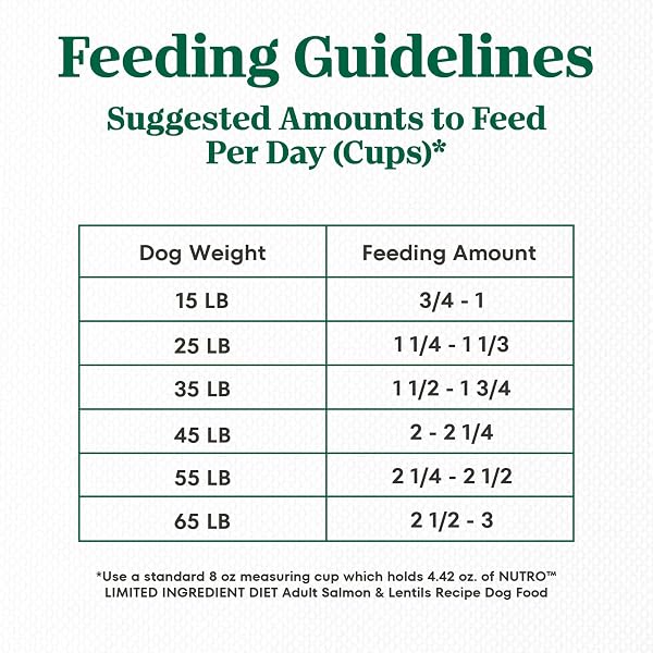 NUTRO LIMITED INGREDIENT DIET DRY DOG FOOD, ADULT DOG FOOD DRY SALMON & LENTILS RECIPE, 4 LBS.
