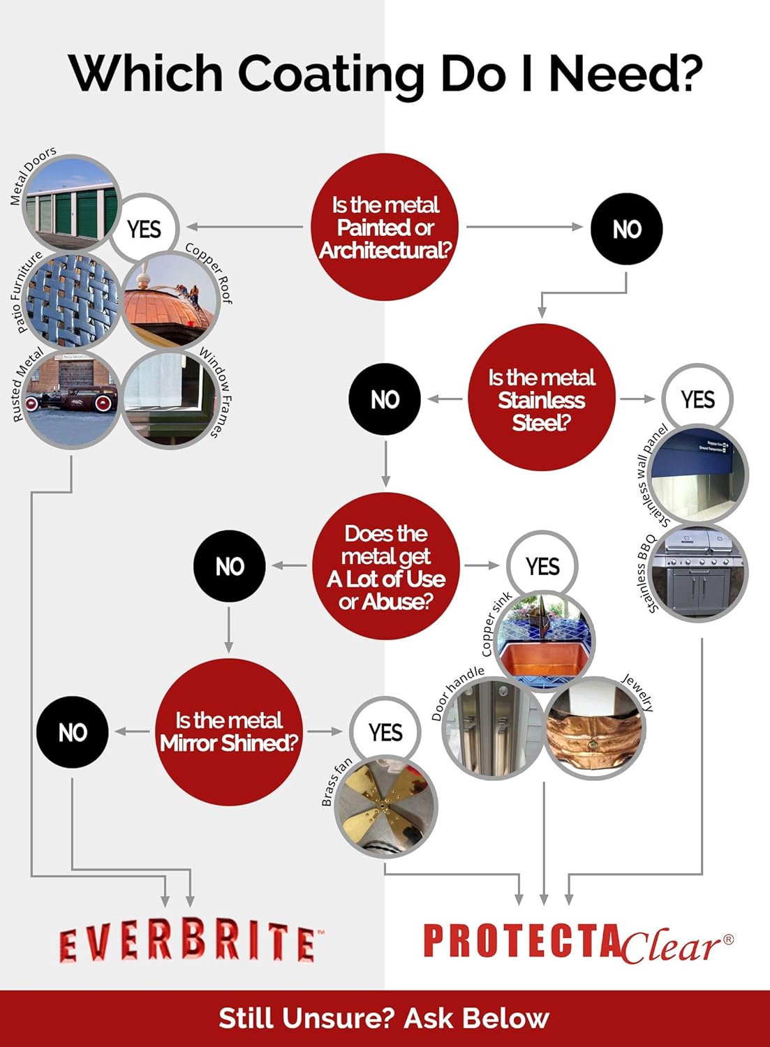 EverBrite 4 Oz. Clear, Protective Coating for Metal 707152618892 eBay
