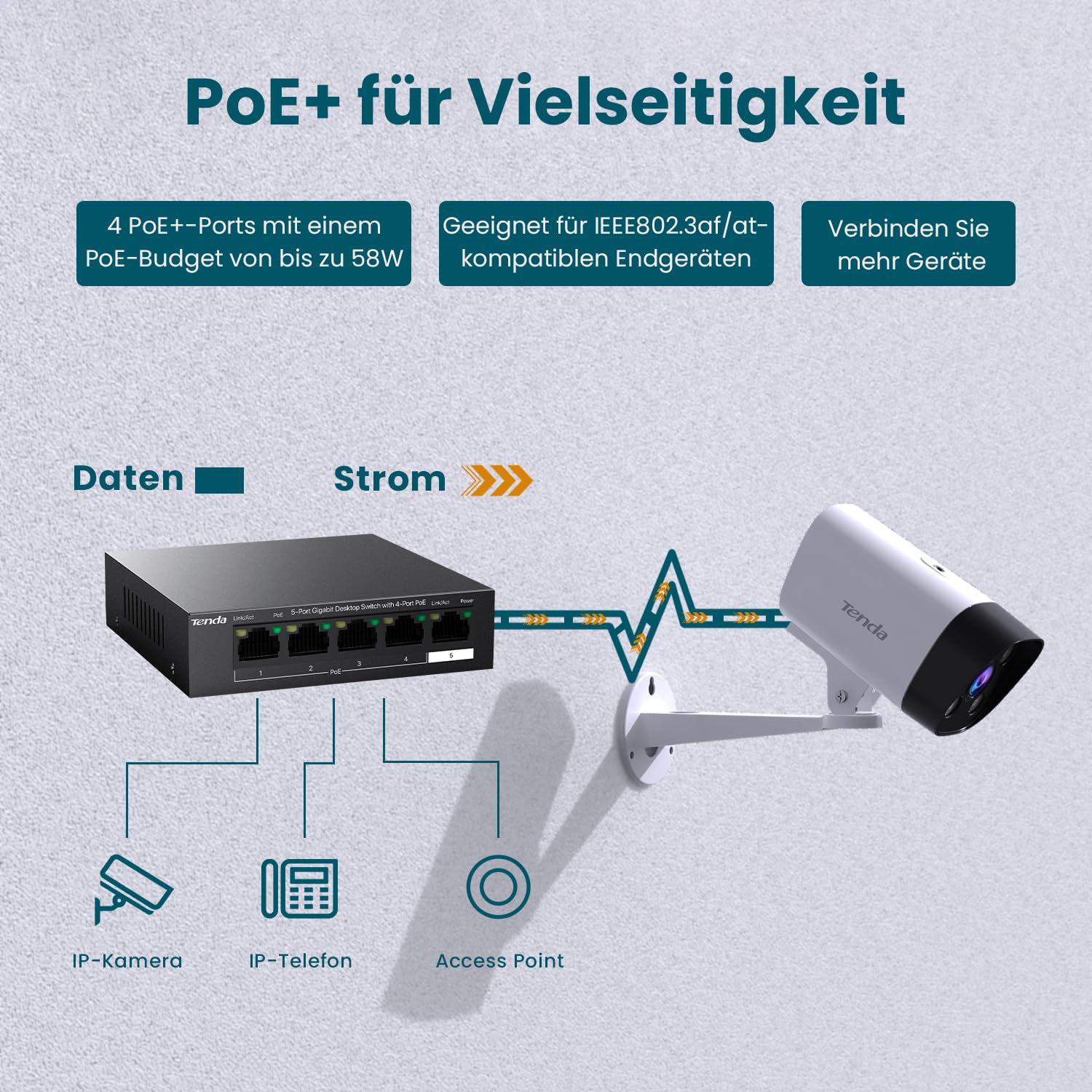Tenda Gigabit PoE Switch 5 Ports mit 4 PoE+ Ports & 1 Uplink-Port (58W, VLAN, IEEE-802.3af/at PoE, lüfterlos, Plug-and-Play, Metallgehäuse) (TEG1105P-4-63W) 4