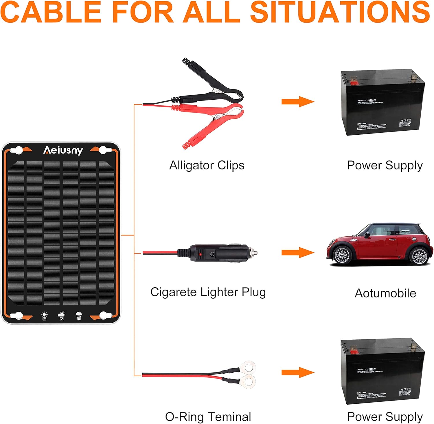 Aeiusny 12V Solar Car Battery Trickle Charger & Maintainer 5W Solar Panel Power Kit Portable Backup for Automotive RV Marine Boat Motorcycle Truck Trailer Tractor Powersports Snowmobile Farm Equipment: Automotive
