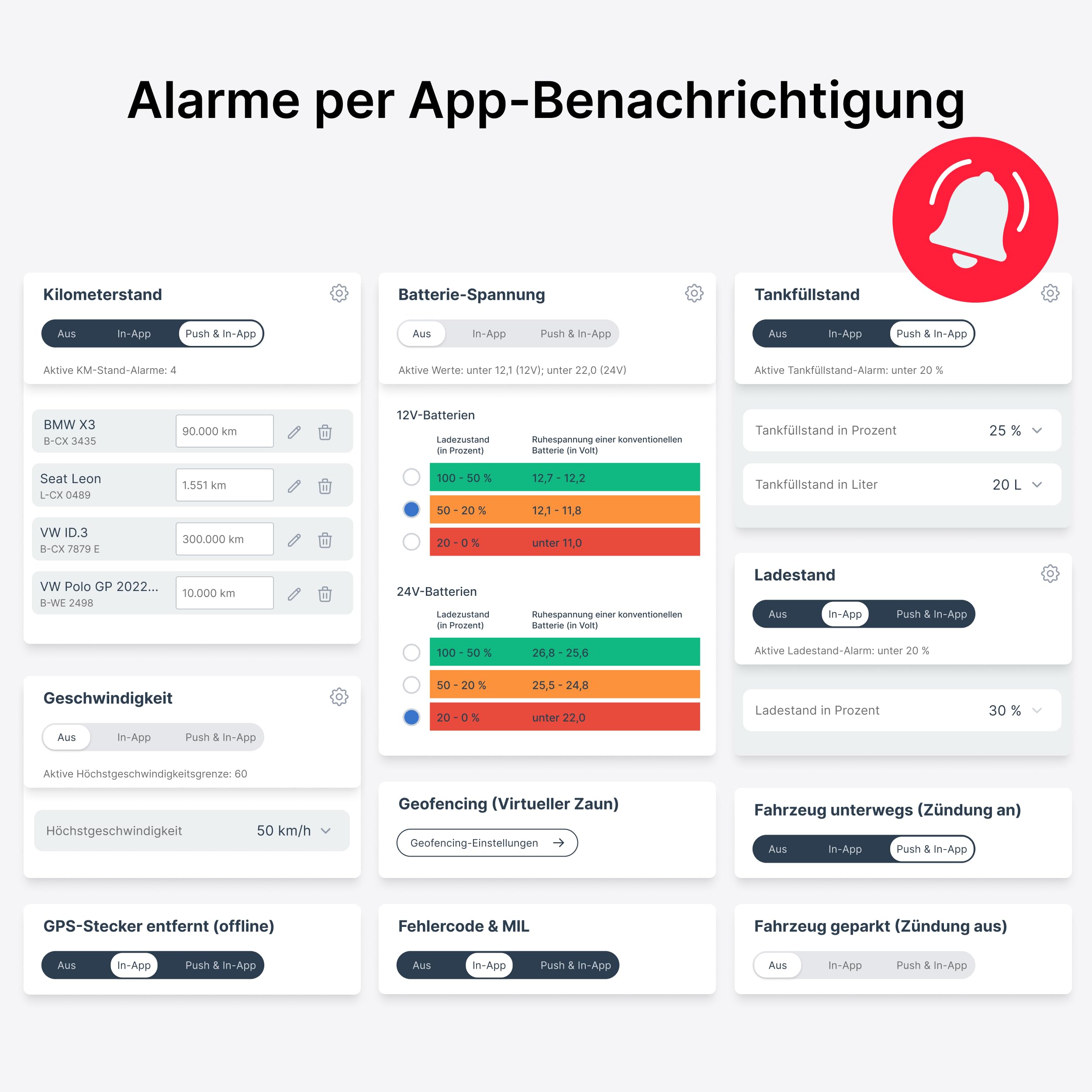 Cynatix GPS Tracker 1-Jahres-Komplettpaket ohne ABO für Auto, LKW, Transporter, Wohnmobil mit Echtzeit-Ortung Live Tracking inkl. SIM-Karte 5