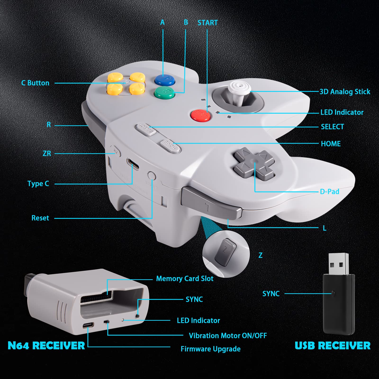2.4 GHz Wireless N64 Switch Online Controller, USB Receiver & N64 Receiver, Compatible with Windows PC Laptop iOS Mac Raspberry Pi, N64 / Switch Online/NSO - (Rechargeable) (Plug and Play) Gray