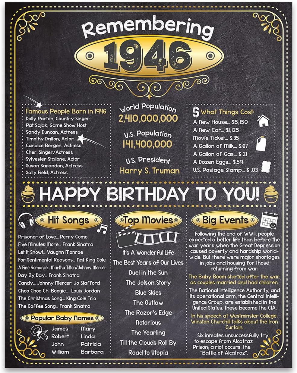 Wall Décor - 77th Birthday Party Decorations for 77th Birthday (Seventy-seven) - Remembering The Year 1946 - Party Supplies - Gifts for Men and Women Turning 77 - Back In 1946 Birthday Card 11x14 Unframed Print