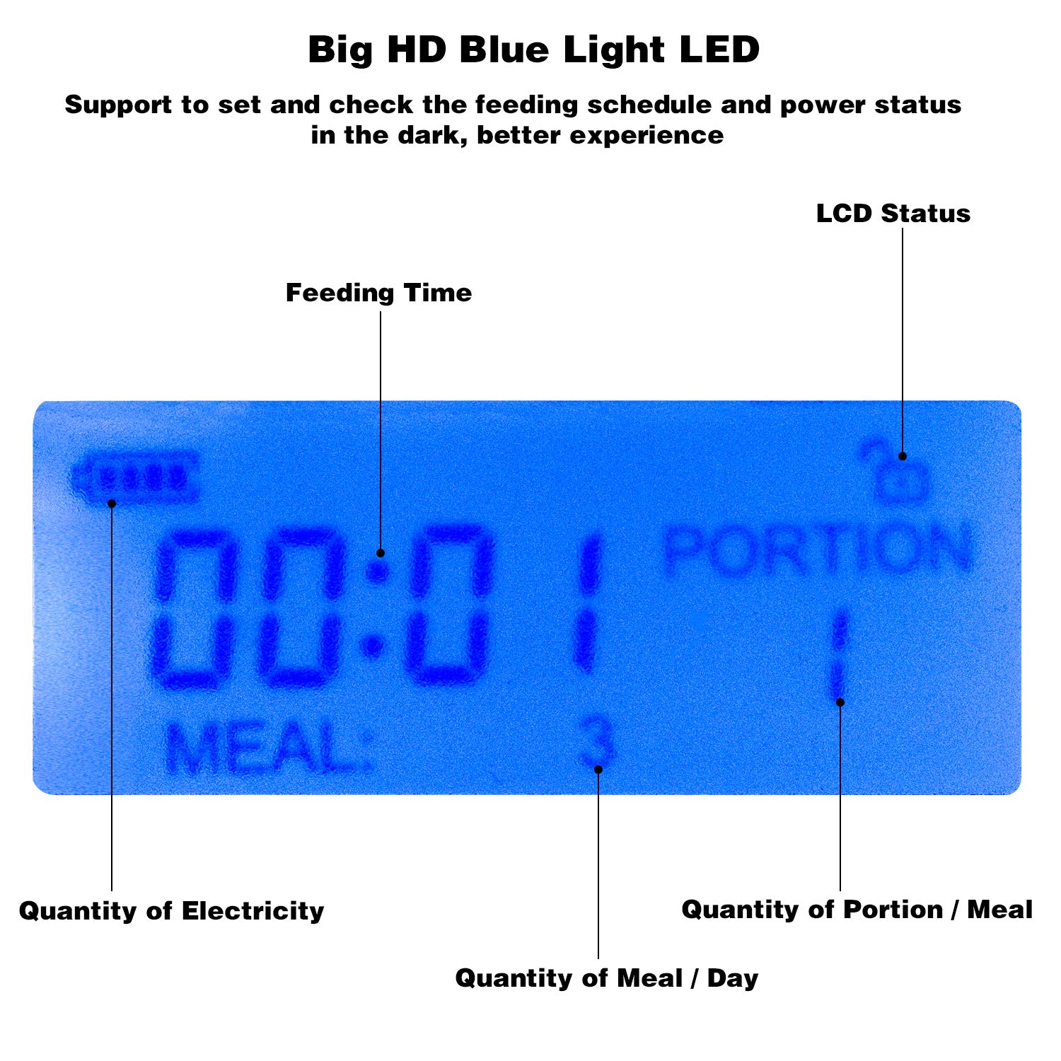 AbdTech Pet Feeder Automatic Cat Dog Food Dispenser 4.5L Auto Smart Pet Feeder with Built-in Voice Recorder, Distribution Alarms, Timer Programmable and LCD Display, Up to 4 Meal A Day.