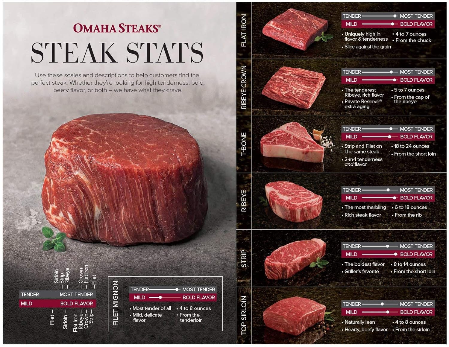 How To Cook Omaha Beef Tenderloin Steaks Beef Poster