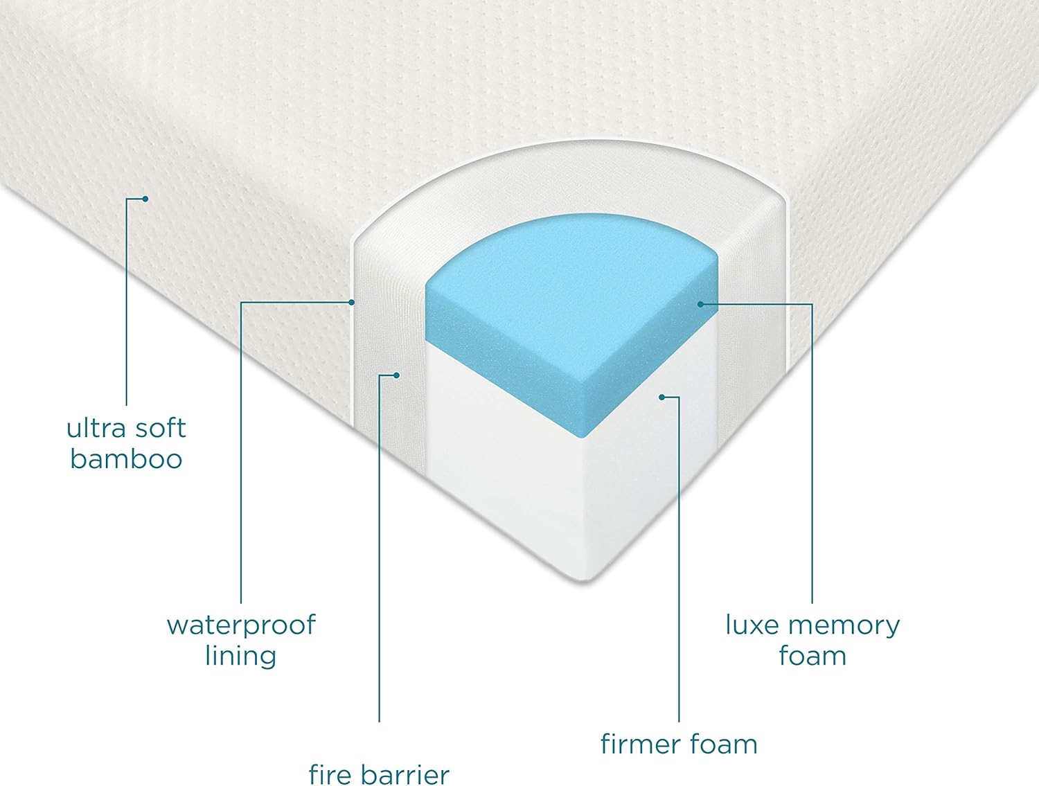 milliard hypoallergenic crib mattress