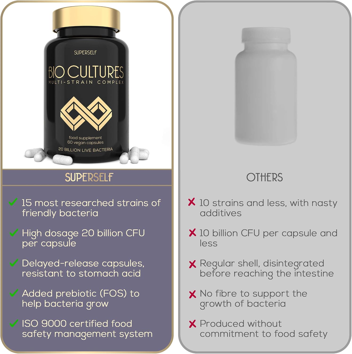 Probiotics Bio Cultures Complex, Gut Health Probiotic Supplements for Men & Women, 20 Billion CFU, 30 Acid-Resistant Capsules - Image 5