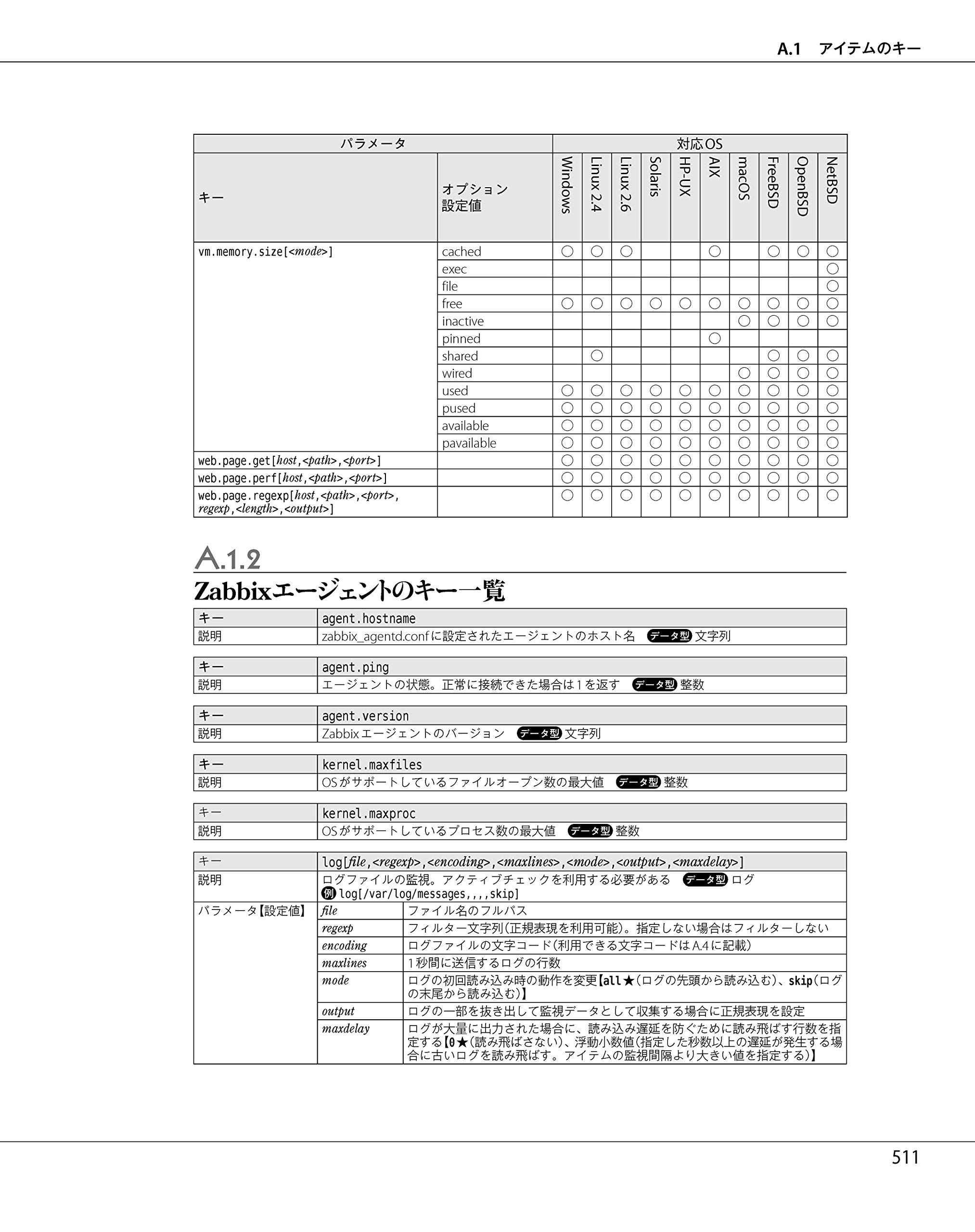 改訂3版 Zabbix統合監視実践入門 障害通知 傾向分析 可視化による省力運用 Software Design Plus 寺島 広大 本 通販 Amazon