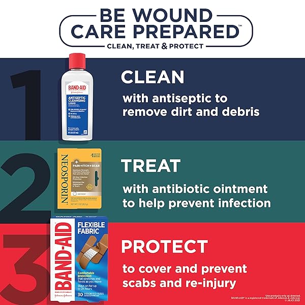 NEOSPORIN FIRST AID ANTIBIOTIC PAIN-RELIEVING, ANTI-ITCH, & SCAR OINTMENT WITH NEOMYCIN, BACITRACIN ZINC, PRAMOXINE HCL & POLYMYXIN B, FOR MINOR CUTS, SCRAPES & BURNS, 1 OZ