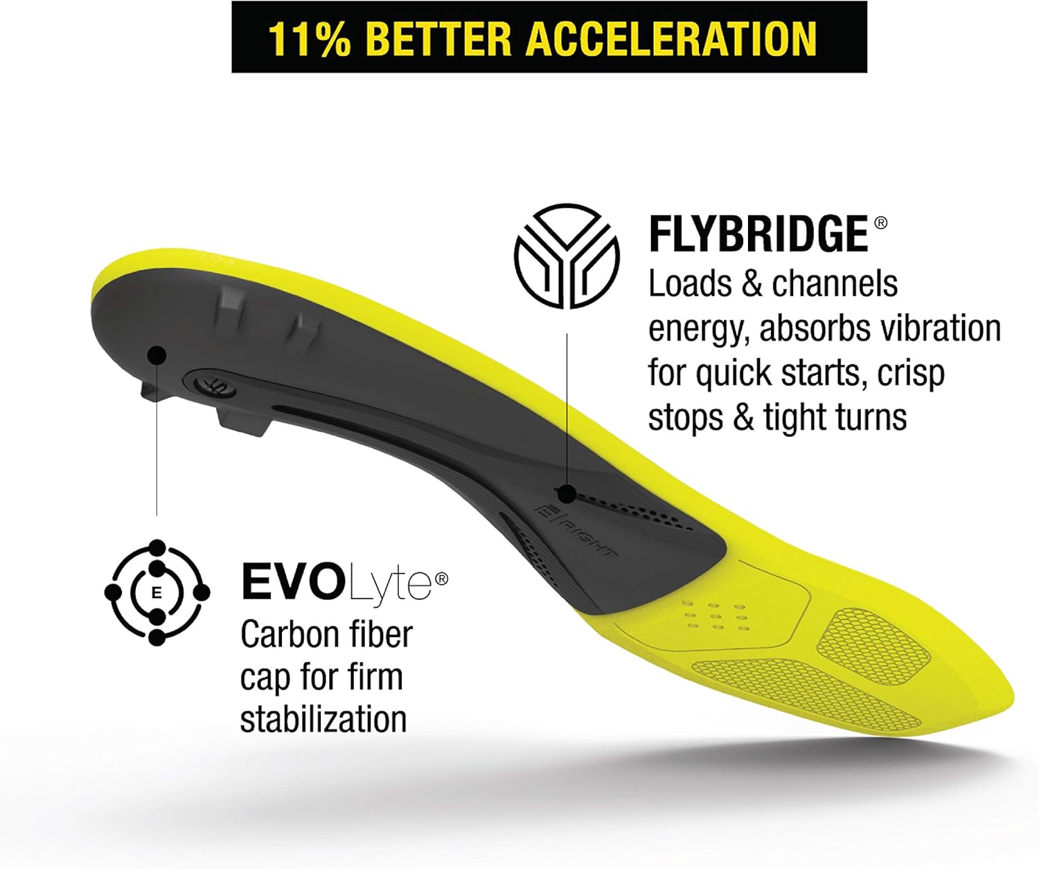 Superfeet, CARBON Pro Hockey, Carbon Fiber Professional Performance Hockey Skate Insoles, Unisex, Blaze Yellow: Shoes