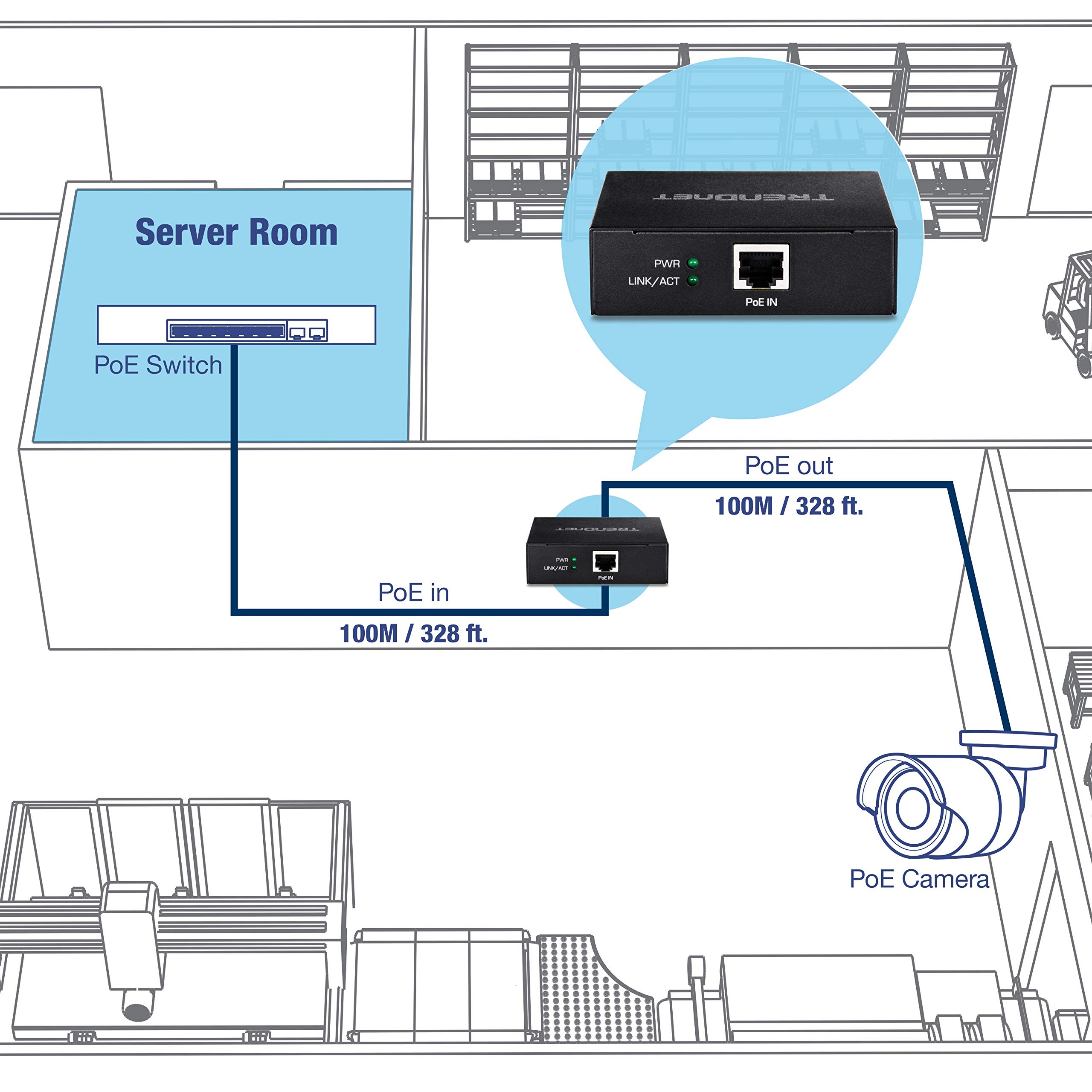 TRENDnet Gigabit PoE+ Repeater/Amplifier, 1 x Gigabit PoE+ In Port, 1 x Gigabit PoE Out Port, Extends 100m For Total Distance Up To 200m (656 ft), Supports PoE(15.4W) & PoE+(30W), Black, TPE-E100