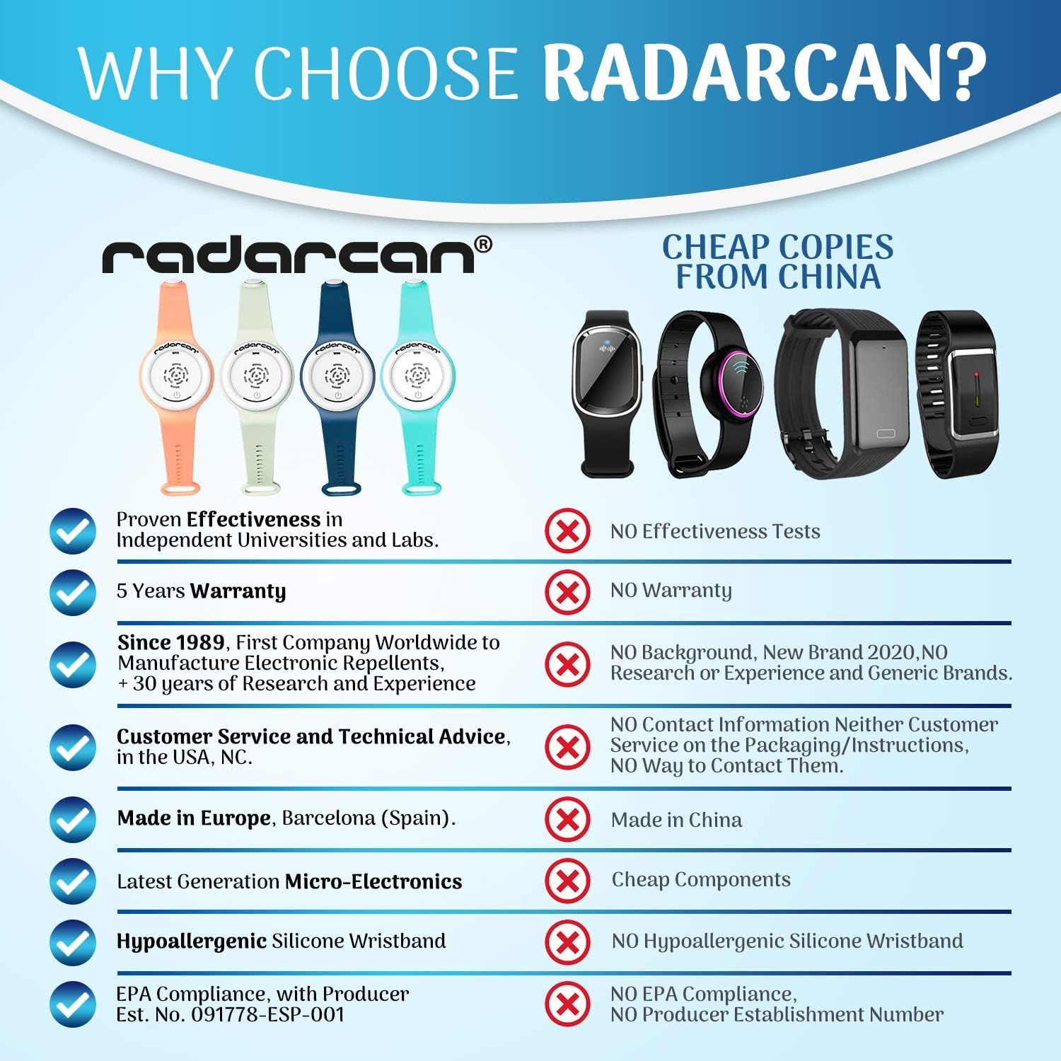 RADARCAN R-100 Plus Portable Electronic Mosquito Repeller, Premium ultrasonic Repellent Bracelet / Watch, Highly Effective. Eco-Friendly. Baby, Kids and Adults. All Outdoor Activities (Turquoise) : Garden & Outdoor