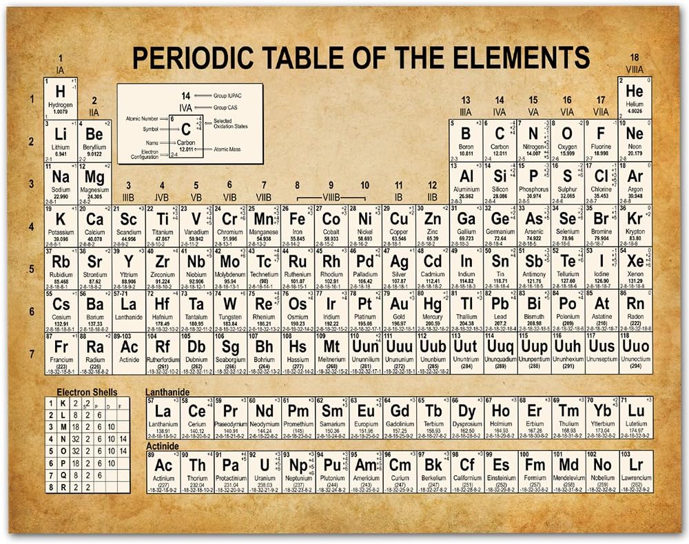 periodic table of elements 11x14 unframed art print great gift for