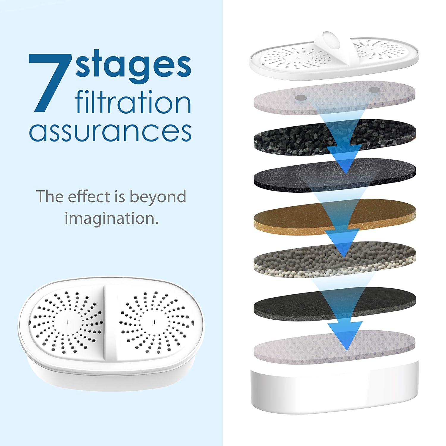 Waterdrop WD-PF-01A Plus NSF Certified Replacement Filters for WD-PT-04, WD-PT-05 and WD-PT-07, Last Up to 3 Months or 200 gallons (3 Packs): Industrial & Scientific