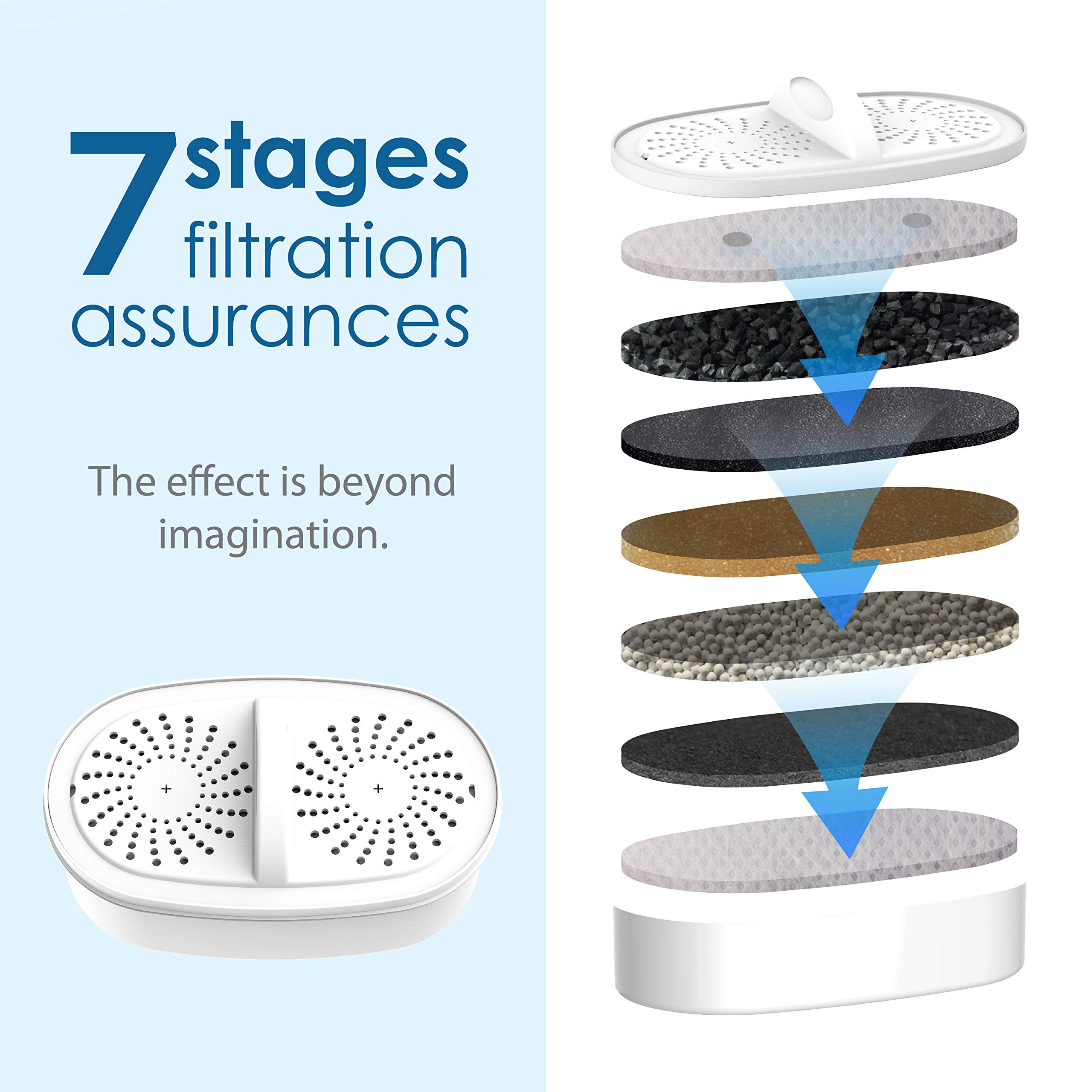 Waterdrop WDPF01A Plus Replacement Filters for All Waterdrop Pitcher