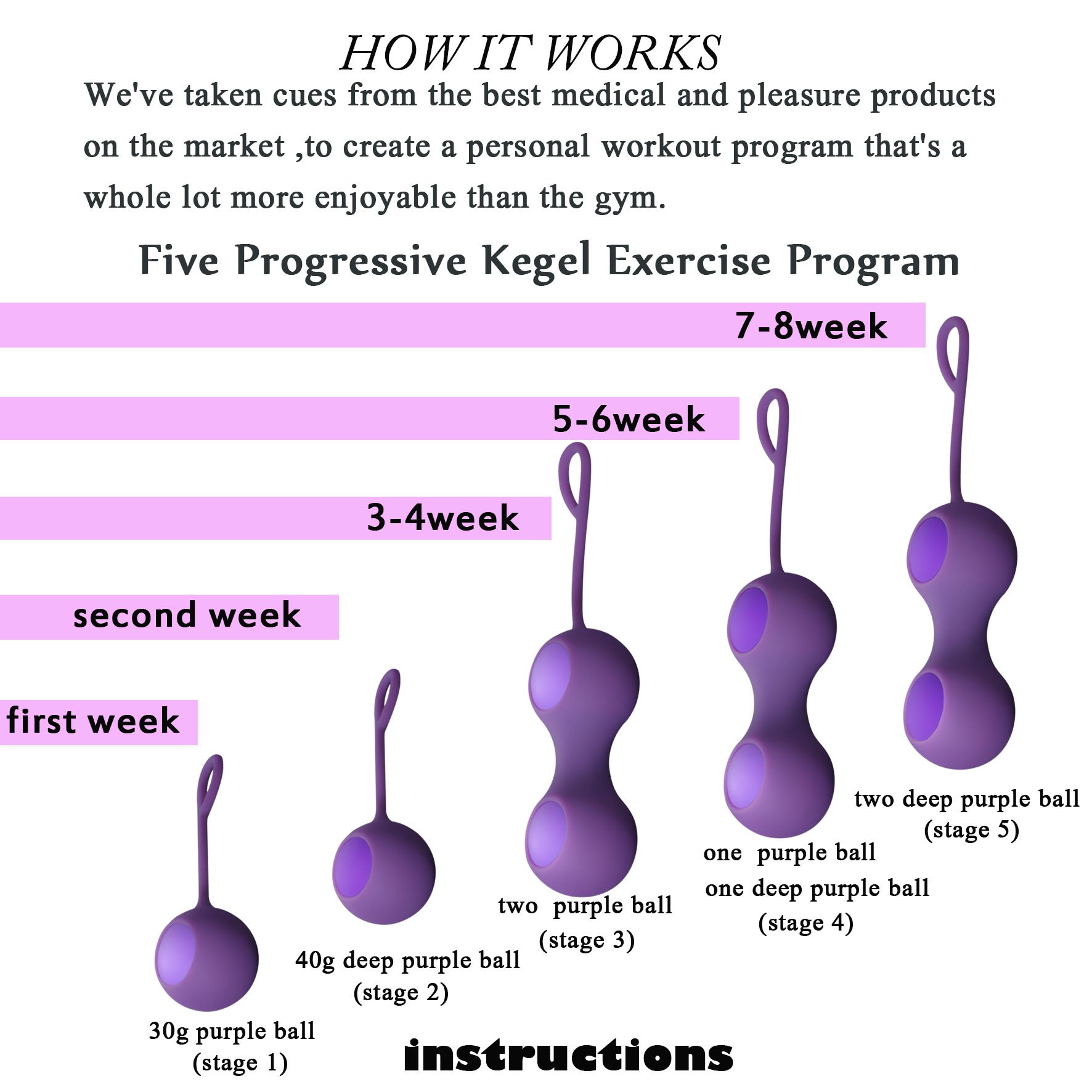 Ben Wa Ball Kegel Exercise Weights Kit(5-Piece Set) - Doctor Recommended for Bladder Control Device Strengthen & Tighten Pelvic Floor - Kegel Ball Exercise Kit for Women:Beginners and Advanced