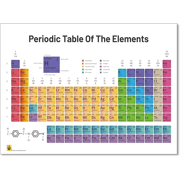 Amazon Com Periodic Table Of The Elements Poster Grey Science Chemistry Classroom Chart Laminated 18 X 24 Office Products Amazon Com Periodic Table Of The Elements Poster Grey Science Chemistry Classroom Chart Laminated 18 X 24 Office Products