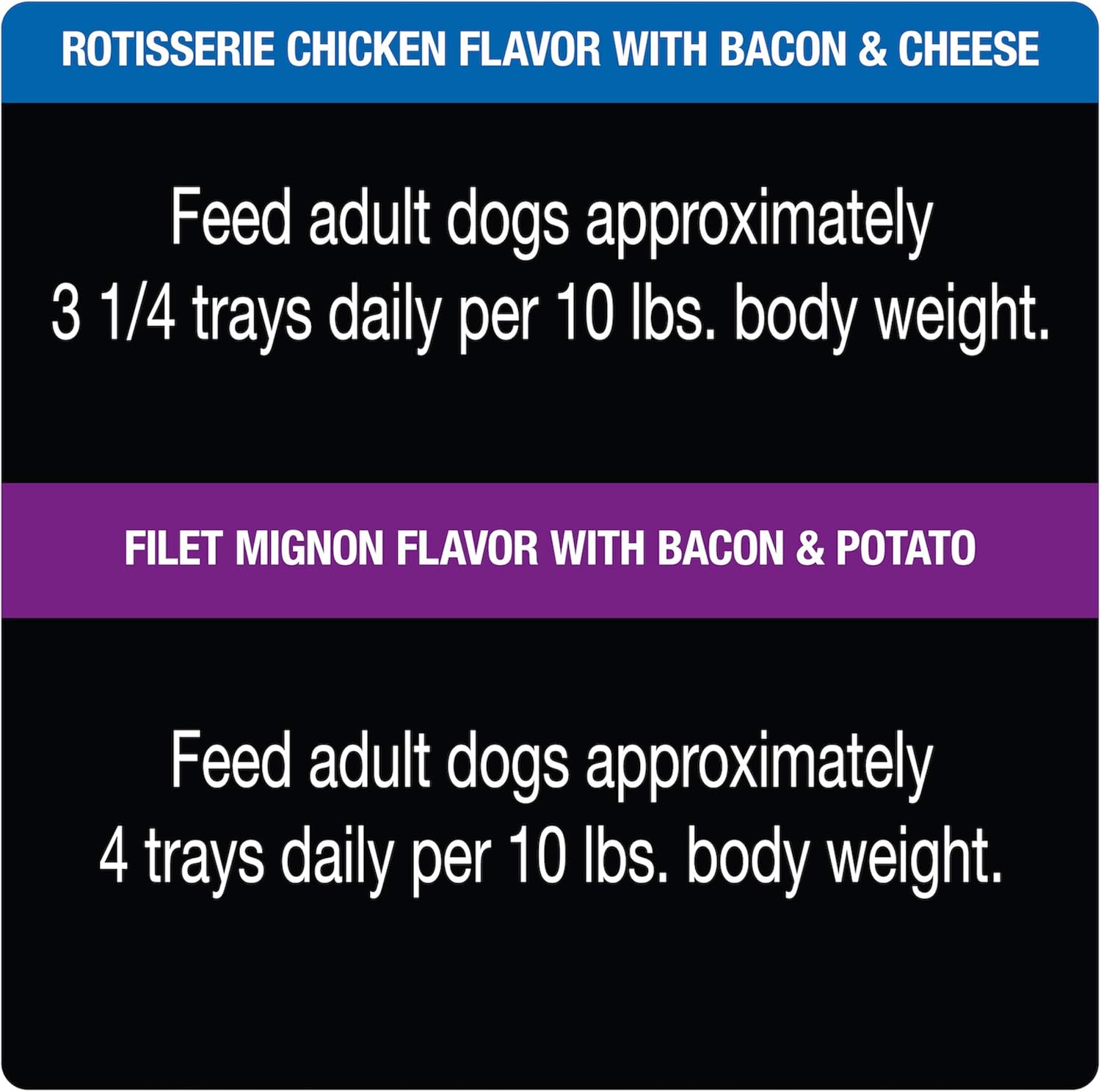CESAR Soft Wet Dog Food Loaf in Sauce Rotisserie Chicken, Filet Mignon, Angus Beef, and Ham & Egg Flavors Variety Pack, (24) 3.5 oz. Easy Peel Trays: Pet Supplies: 