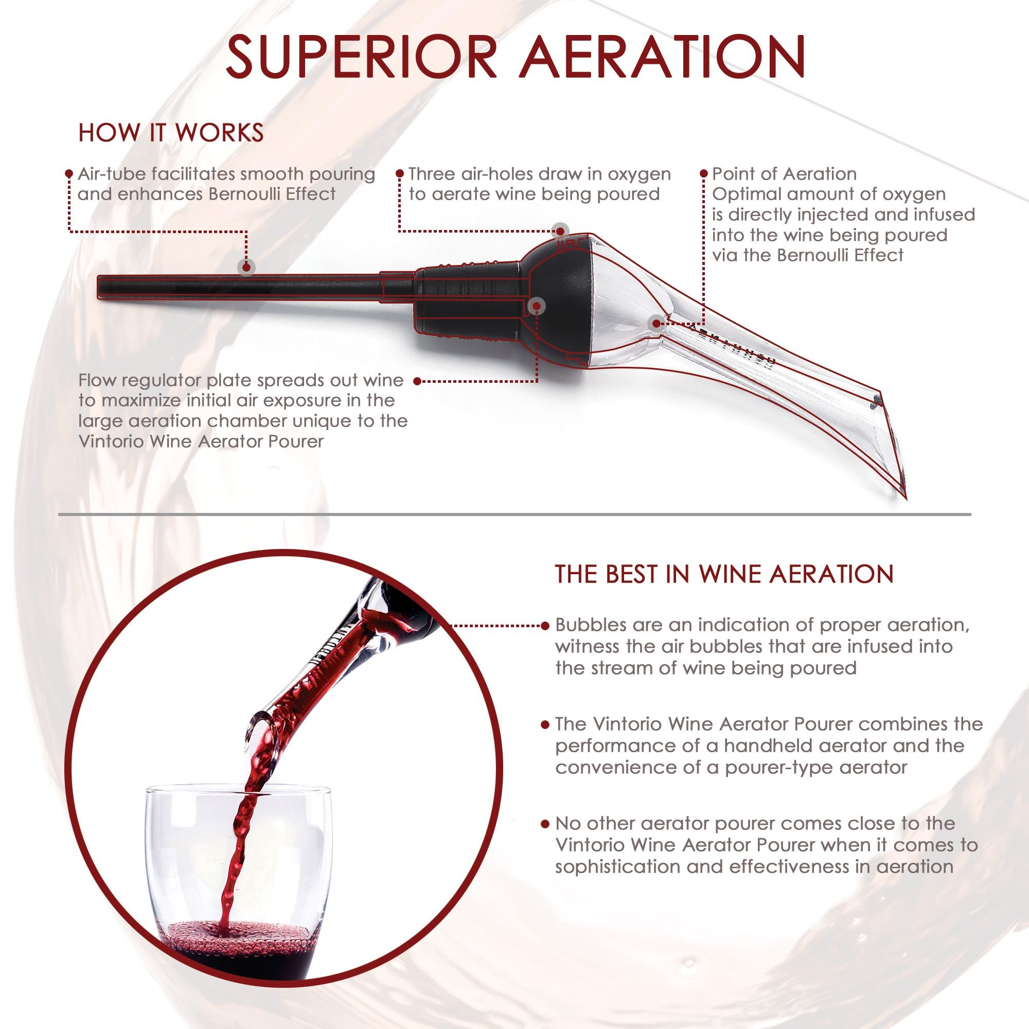 Vintorio Drink Wine Aerator Pourer Premium Aerating Pourer Decanter