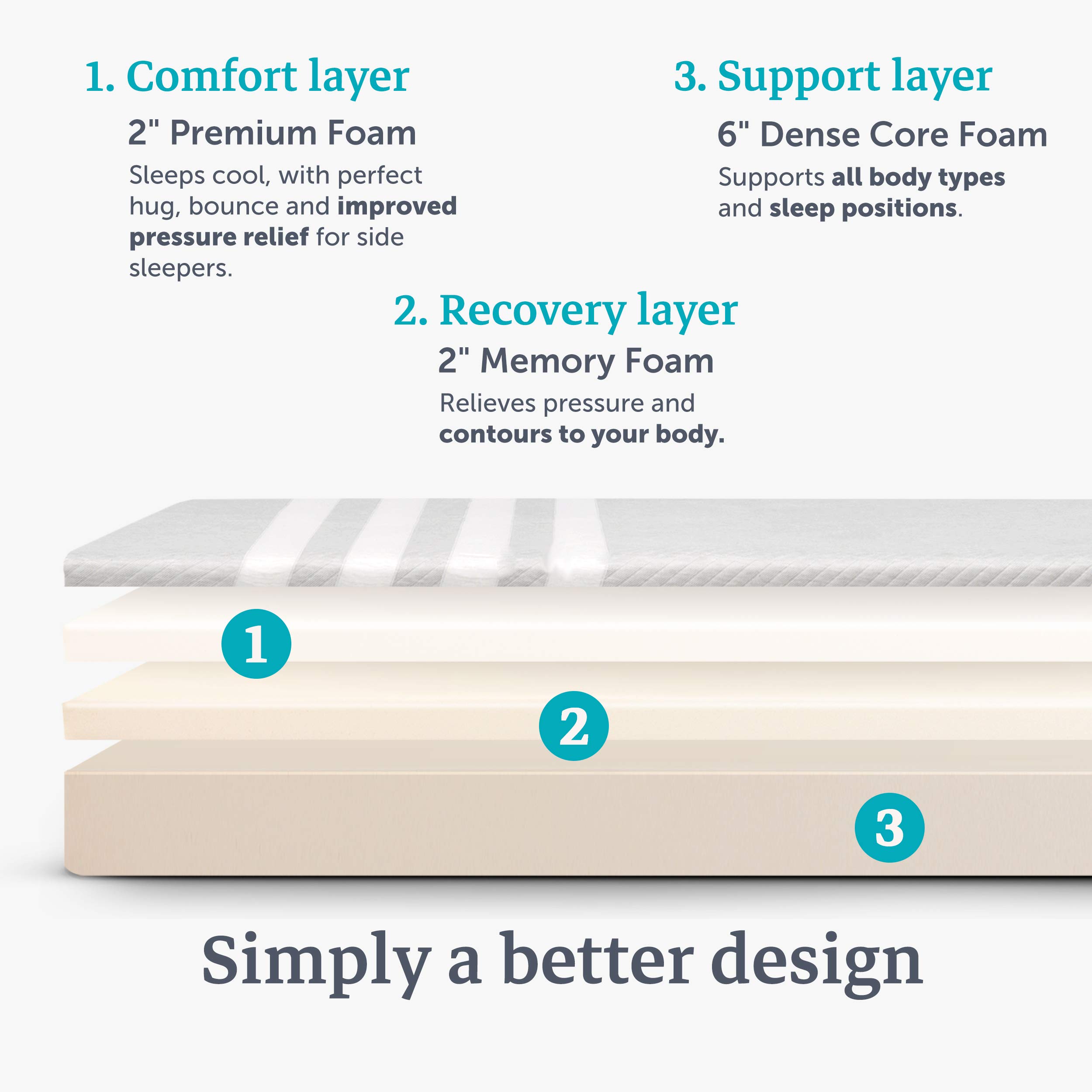 Leesa 10" Memory Foam Mattress in a Box, Luxury CertiPURUS Certified 3