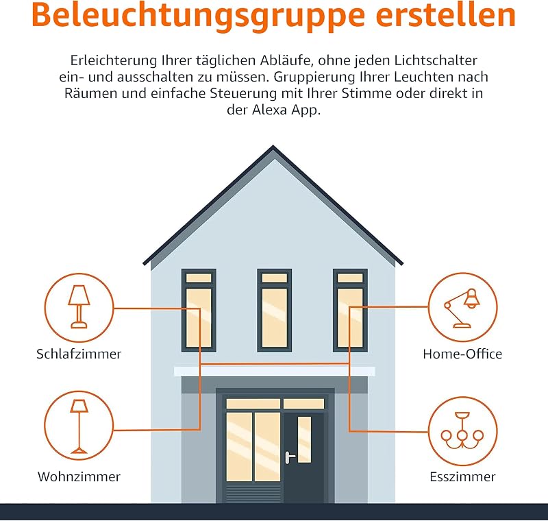 smarte LED-Glühbirne, dimmbar, E27, sanftes Weiß, 8W (60W Equivalent), funktioniert nur mit Alexa, 2 Stück