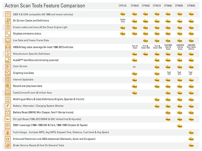 Nissan Consult Software Download For Actron Cp9580