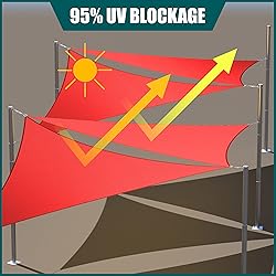 Royal Shade 7' x 9' Red Rectangle Waterproof Sun