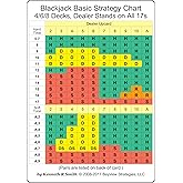 Blackjack Basic Strategy Chart: 4/6/8 Decks, Dealer Stands on All 17s ...