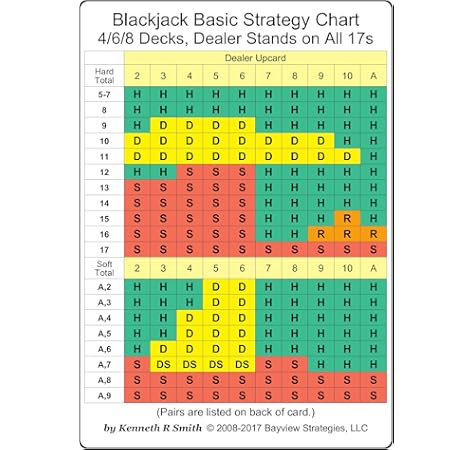 Blackjack basic strategy chart 6 decks Blackjack basic strategy chart 6 decks