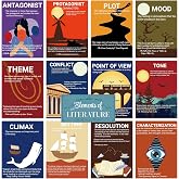Stamiratiy 13Pcs Literature Posters ELA Elements of English Classroom Posters Part of Speech for Read Corner Middle High School Classroom Bulletin Boards(Elements of Literature)