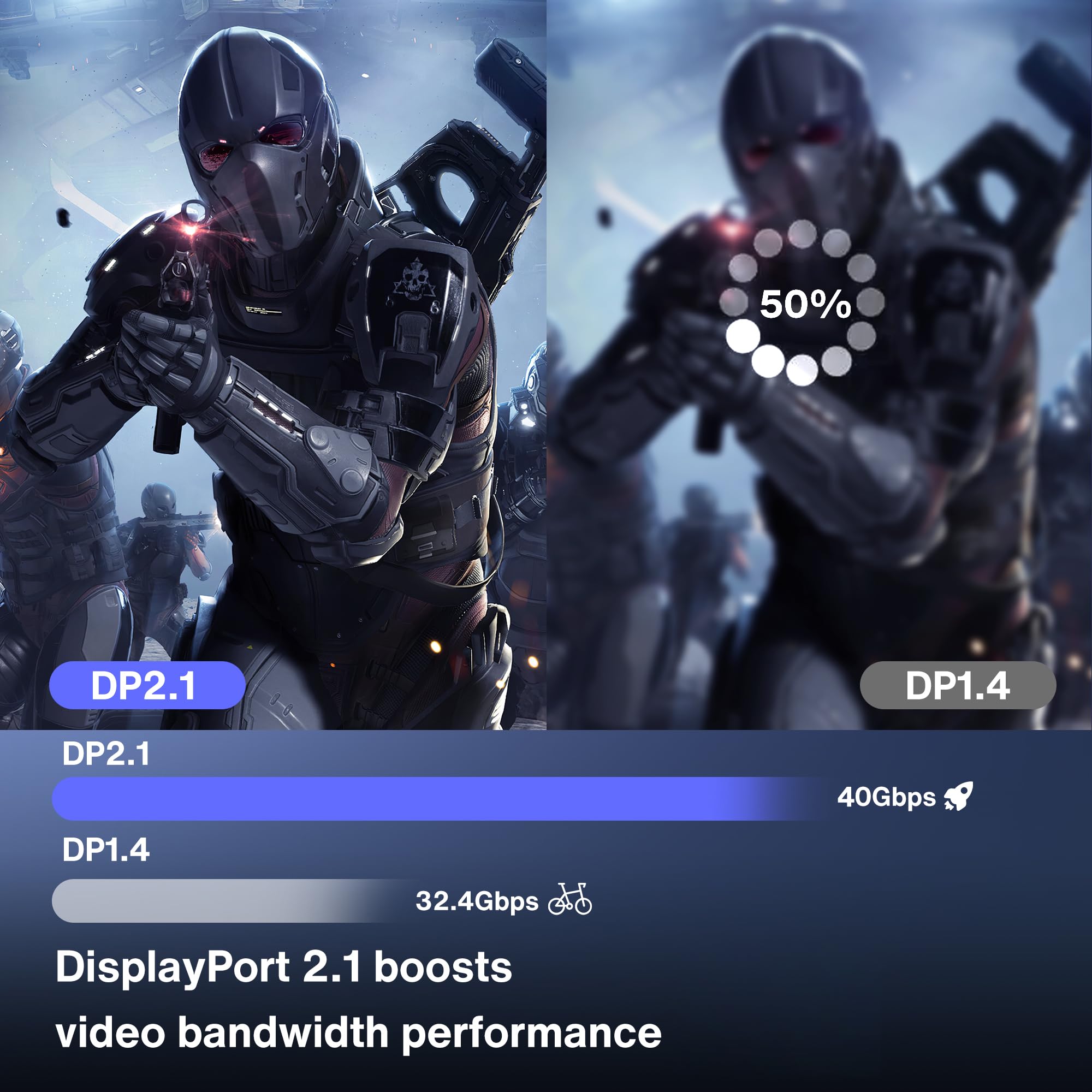IVANKY DisplayPort Cable 2.1/2.0, 16K DP 2.1/2.0 Cable with 40Gbps Bandwidth [16K@60Hz, 10K/8K@60Hz, 4K@165Hz], Support HDR, HDCP 2.2, 3D, ARC, Compatible with Gaming Monitor, TV and More (6.6ft)