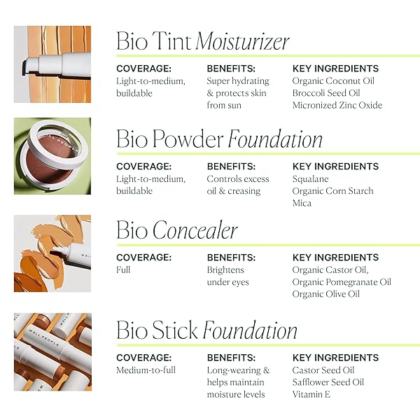 WELL PEOPLE BIO CORRECT CONCEALER, FULL-COVERAGE, NOURISHING LIQUID CONCEALER FOR CONCEALING & CORRECTING, HYDRATING FORMULA, VEGAN & CRUELTY-FREE, 1C