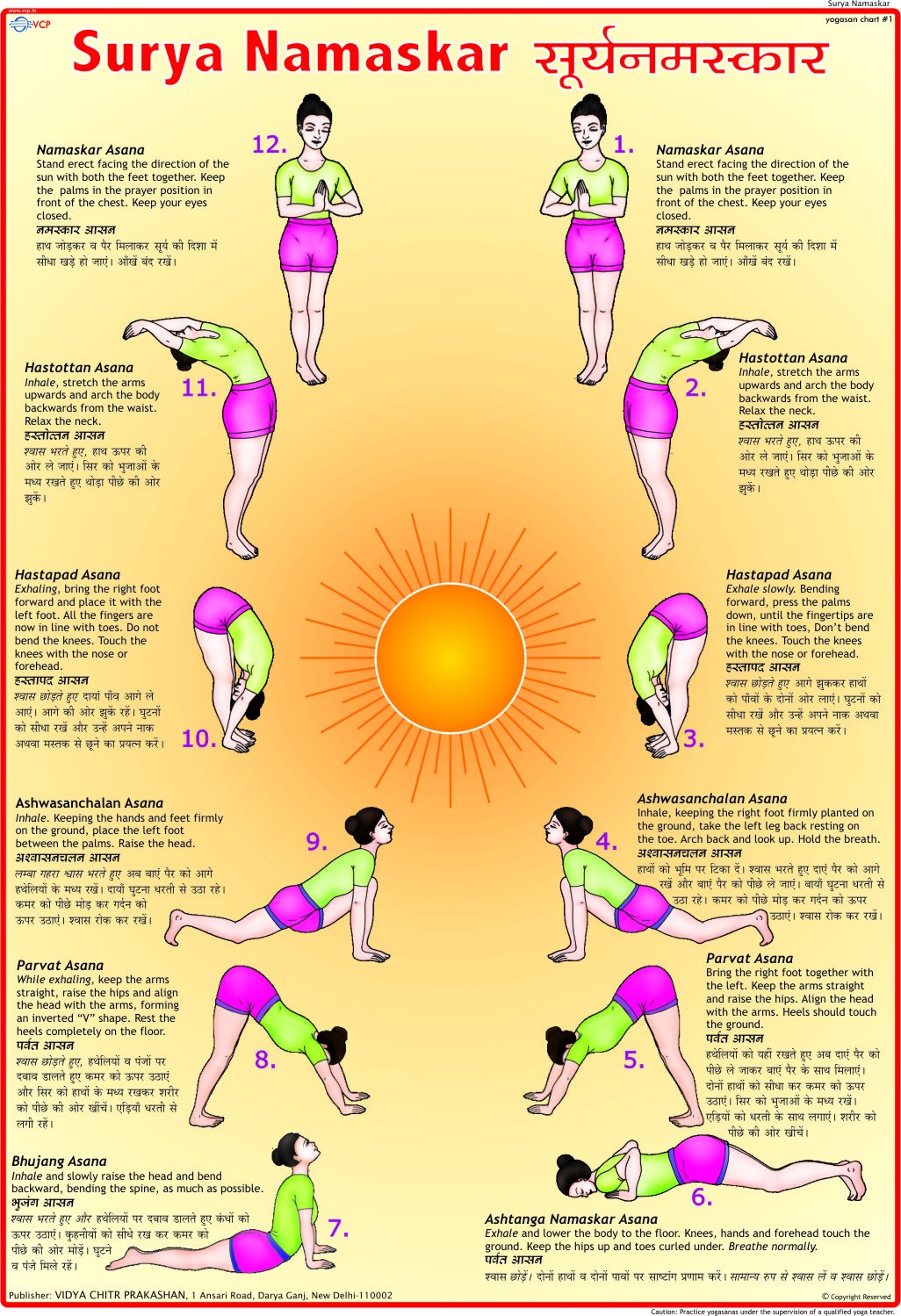 Amazon In Buy Yoga Charts Set Of 10 Charts Book Online At Low Prices In India Yoga Charts Set Of 10 Charts Reviews Ratings