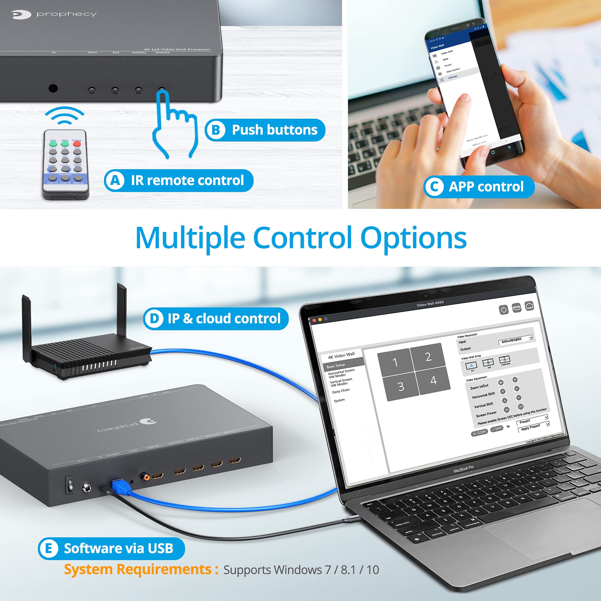 gofanco Prophecy 2x2 Video Wall Processor - 180º Rotation, Tear-free, Bezel Adjustment, Cascading, Supports 1x1, 2x2, 1x2, 2x1, 1x3, 3x1, 1x4, 4x1, FW Upgradable, TAA Compliant (PRO-VideoWallv2)