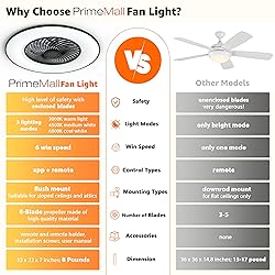 PrimeMall Bladeless Ceiling Fan with Light and