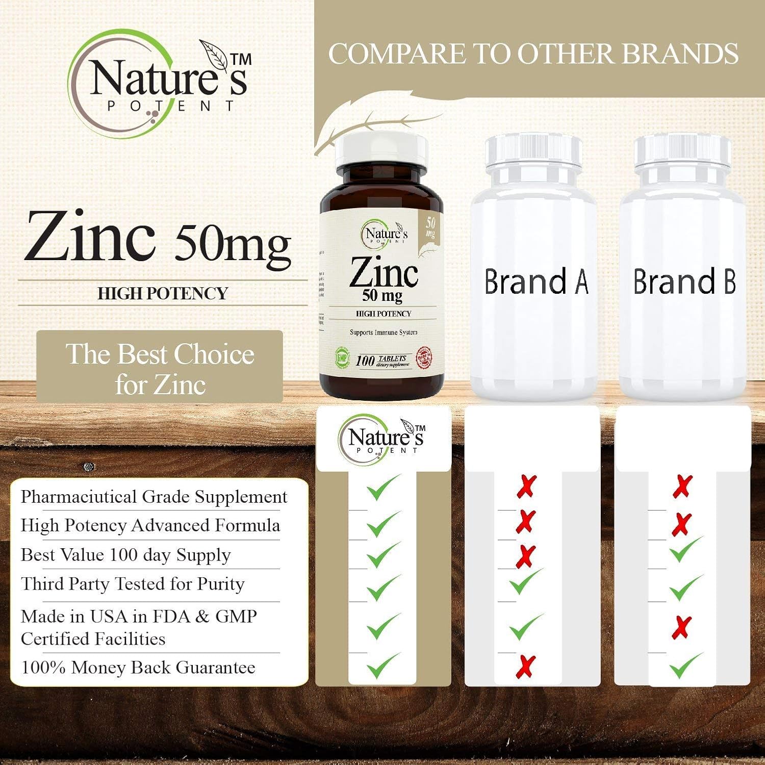 Zinc 50mg [High Potency] Supplement - Immune Support System from Natural Zinc (Oxide/Citrate) 100 Tablets, Made by Nature’s Potent.: Health & Personal Care