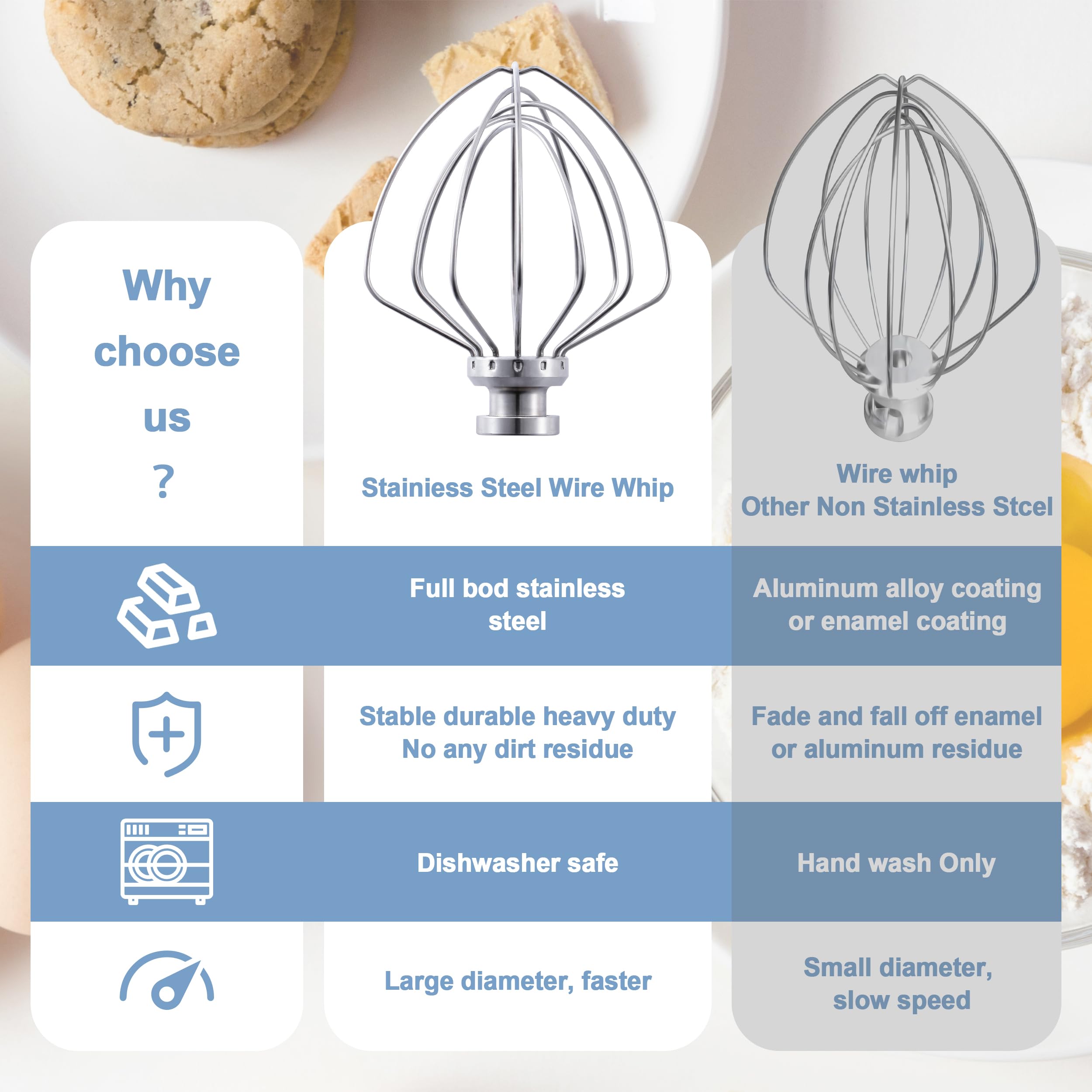 Stainless steel Wire Whip Attachment for KitchenAid Tilt-Head Stand Mixer Accessory K45SS Replacement, Egg Cream Stirrer, Cakes Mayonnaise Whisk, Whipping Egg White, Dishwasher Safe