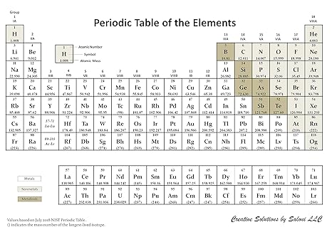Large Classroom Size Periodic Table Poster 6 X4 Vinyl Banner Amazon Com Industrial Scientific