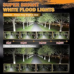 Auxbeam 4 Inch LED Pod, Square Pod Light with 5050