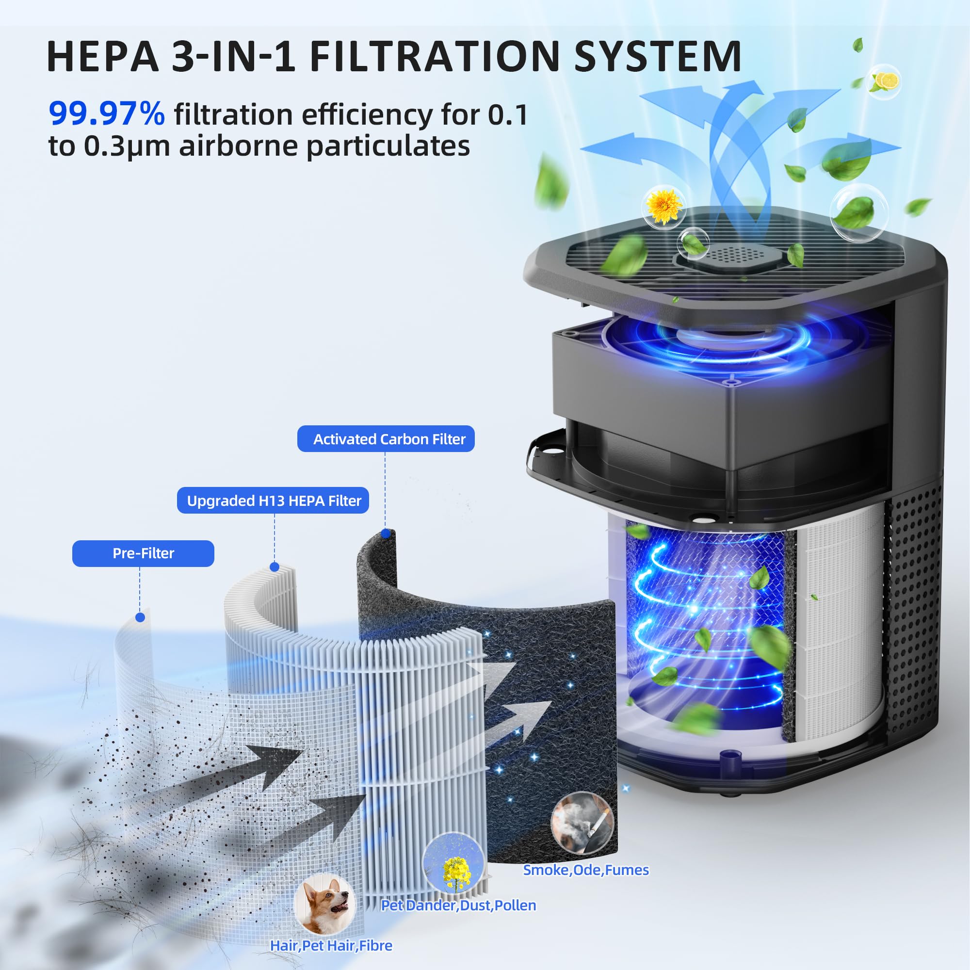 Air Purifiers for Bedroom Home Up to 1350 Ft², Oterbear Room Air Cleaner with H13 True HEPA Filter with Sleep Mode, Aroma Function, Ambient Light, Remove Dander Smoke Pollen Odor, Black