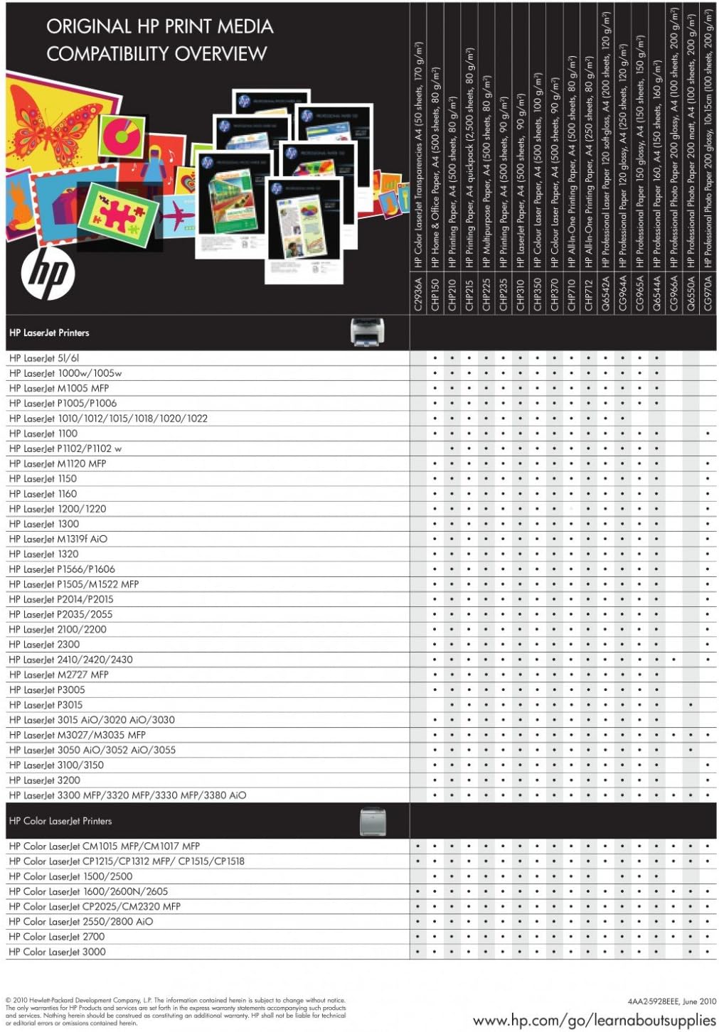 HP Toner Black for Colour LaserJet 2600N - Q6000A - Image 4