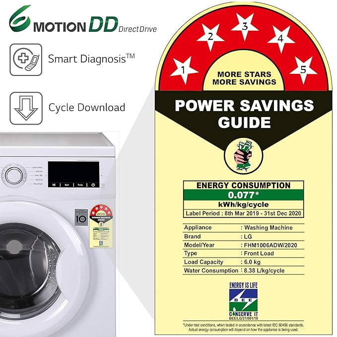 List Of Best Selling Washing Machines 18 October