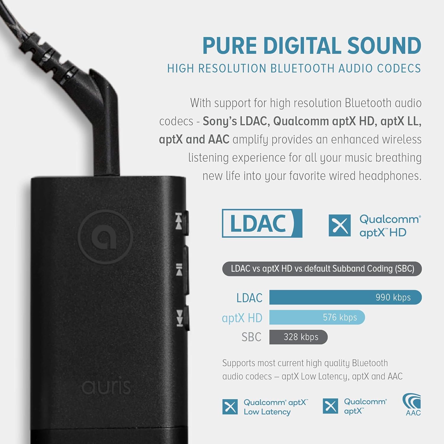 Кодеки bluetooth. Ldac bluetooth. aptx vs ldac. кодек блютуз aac aptx. bluetooth для аурис.