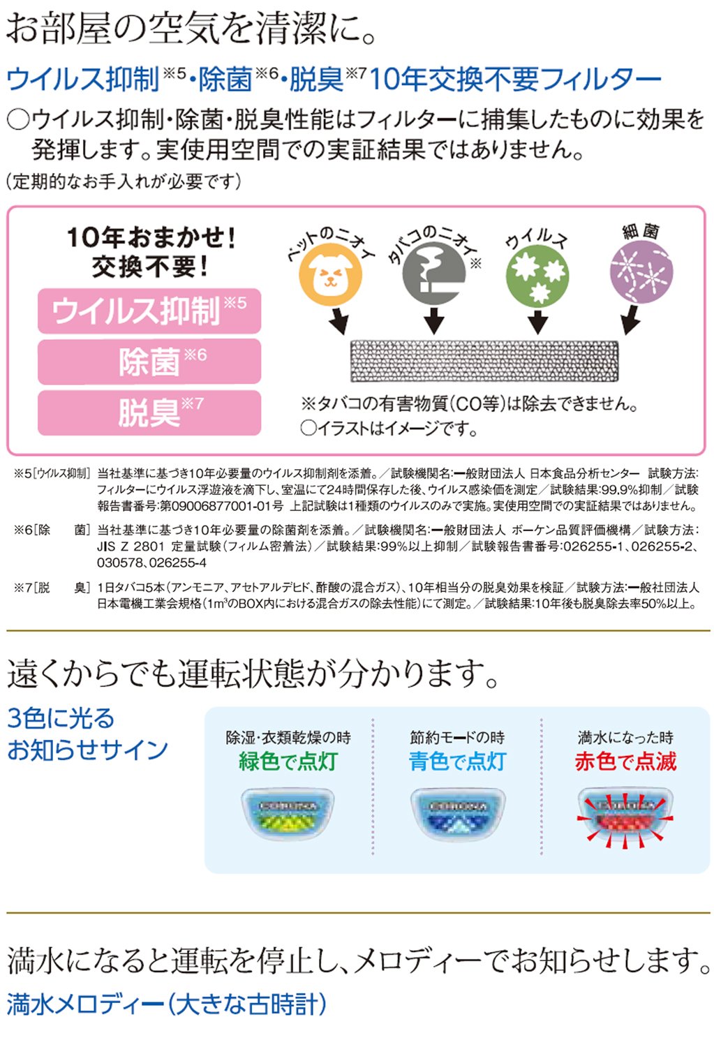 超歓迎 コロナ 衣類乾燥除湿機 除湿量6 3l 木造7畳鉄筋14畳まで 10年交換不要フィルター搭載 ホワイト Cd P6315 W B00tzf996w 172 11 30 108 81