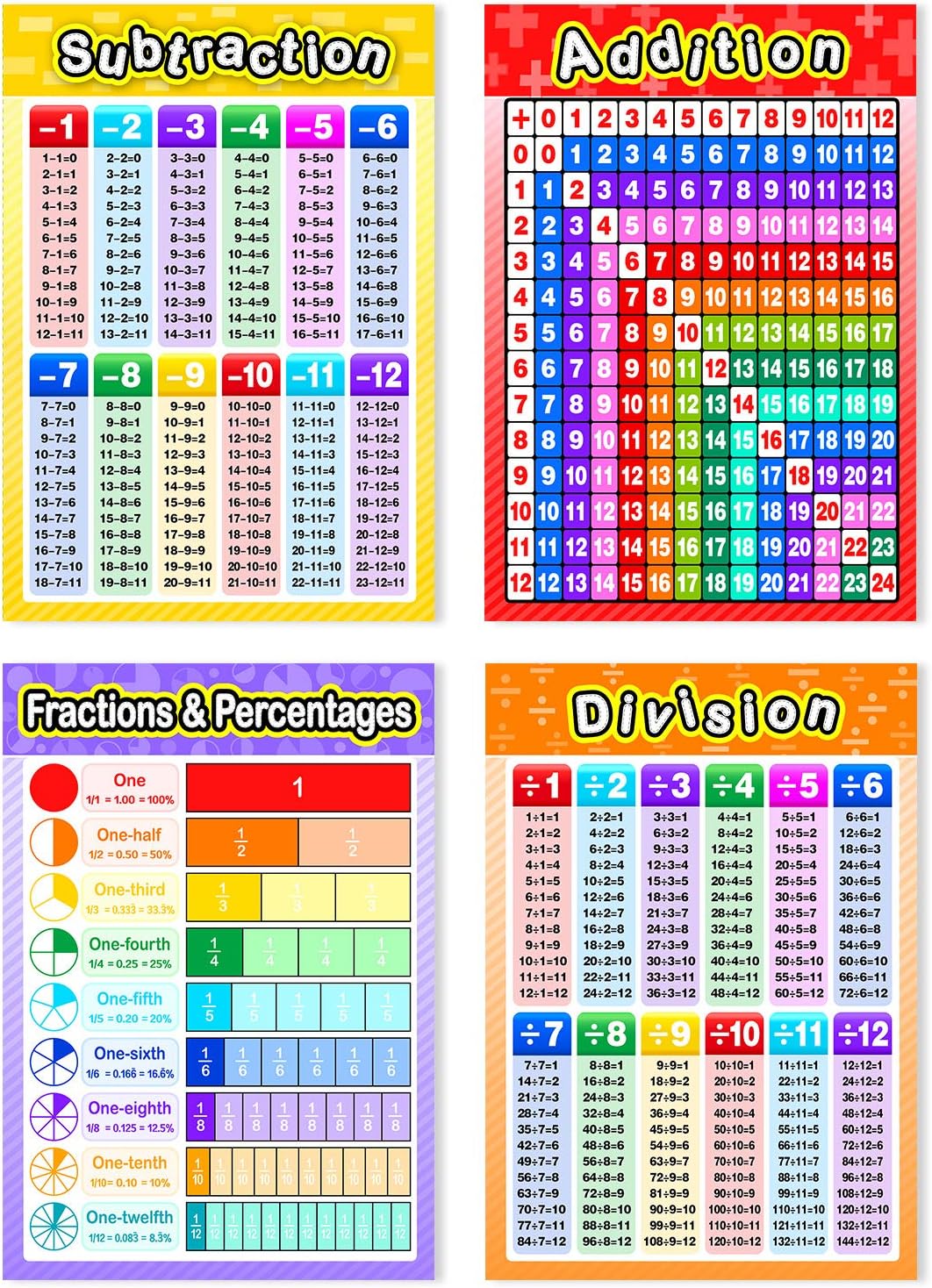 Blulu 12 Pieces Educational Math Posters for Kids with 80 Glue Point Dot for Elementary and Middle School Classroom Teach Multiplication Division Addition Subtraction Fractions Decimals, 16 x 11 Inch : Office Products