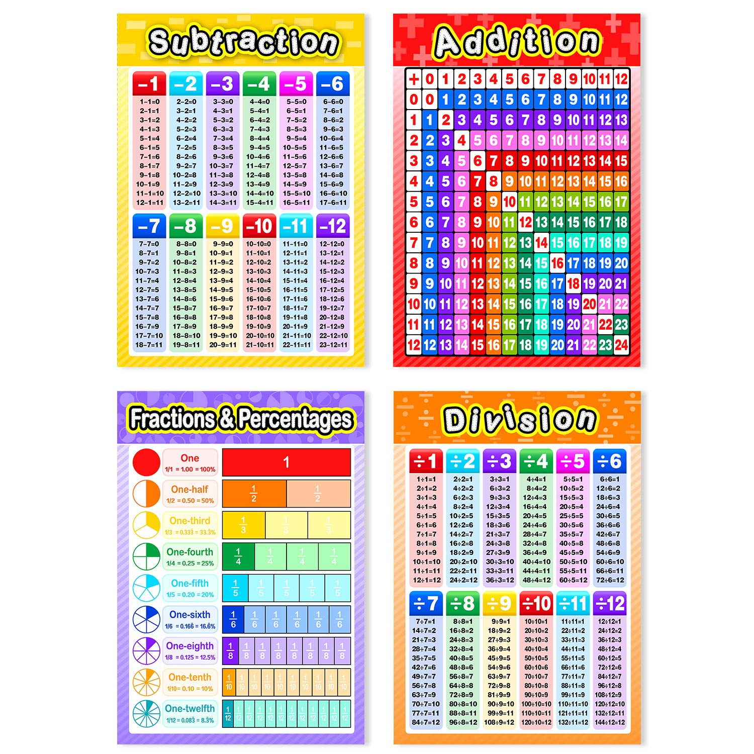Blulu 12 Pcs Educational Math Posters for Kids Multiplication Chart Division Addition Subtraction Posters Laminated Times Table Chart for Elementary and Middle School Must Haves Decor, 16 x 11 