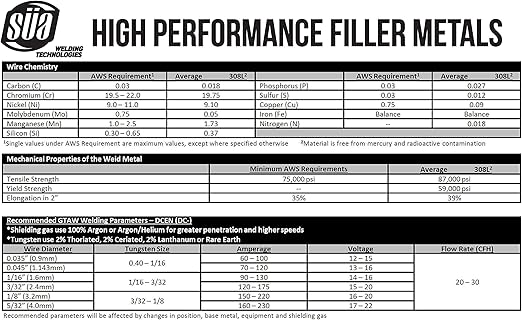SÜA 308LR11x532 featured image 3