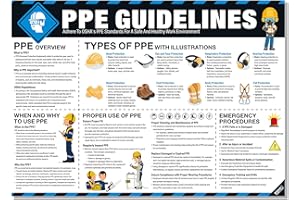 INKFONTS PPE Safety Poster 18"x24", OSHA Compliant Personal Protective Equipment (PPE) Guide for Workplace & Construction, Protective Gear Usage, Eye, Ear & Respiratory Safety Sign Tear-Resistant