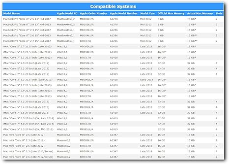 A Tech For Apple 8gb Module Pc3 12800 Mac Mini Imac Late 2013 Late 2012 Me086ll A A1418 Me087ll A Me088ll A A1419 Me089ll A Mf886ll A Mf885ll A Md387ll A A1347 Md388ll A Md389ll A Memory Ram At Amazon Com
